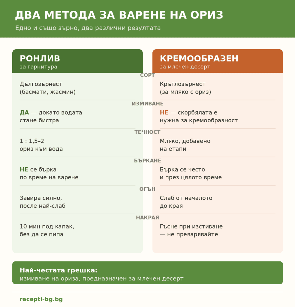 варене на ориз